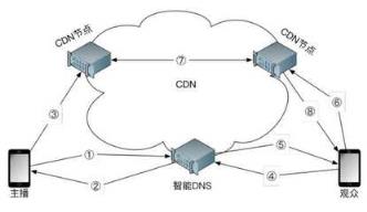 公共DNS服务器的那些隐藏优点，你get了吗？ 公共DNS服务器的优点