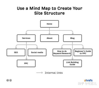 如何创建让搜索引擎爱不释手的网站地图？