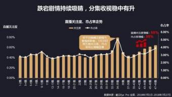 如何深入解读跳出率？ 如何深入解读跳出率？
