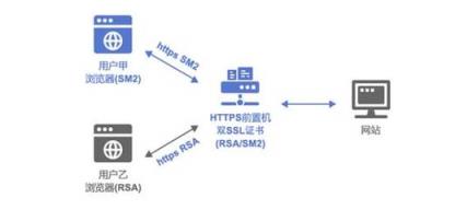 加密部署SSL证书安装与配置的详细流程
