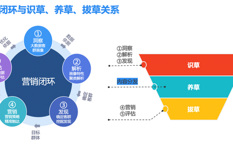 SEO的赚钱方式 SEO的赚钱方式