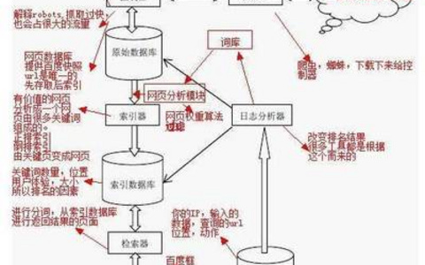 什么是搜索引擎收录机制？ 搜索引擎收录机制