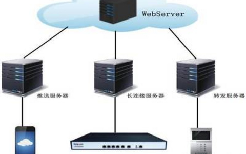 关于虚拟主机的基本知识 虚拟主机的基本知识