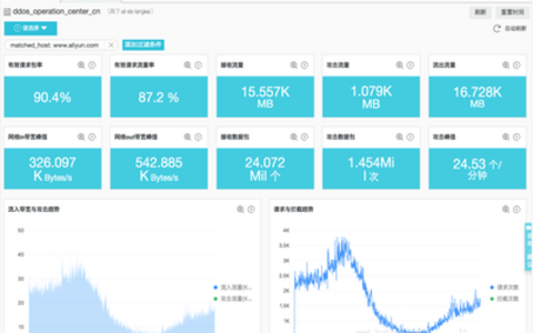 分析网站日志有什么用？如 分析网站日志的作用