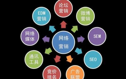 如何让SEO成为有效的外 如何让SEO成为有效的外链策略