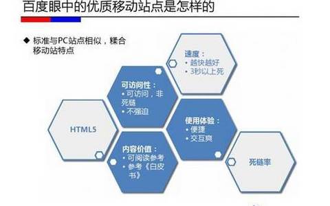 如何高效地建立网站的外部 如何高效地建立网站的外部链接