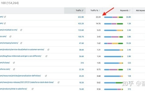 怎么做SEO？SEO的具 如何做SEO？SEO的具体工具