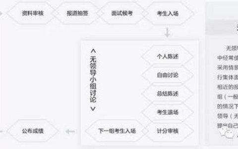 网站地图分类