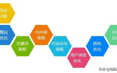 网站结构优化策略 网站结构优化策略