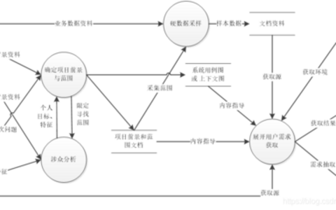 获取外链的常用方法有哪些 获取外链的常用方法