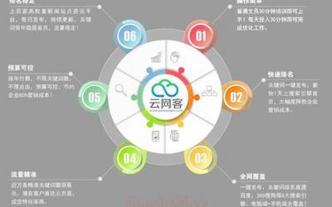 谷歌搜索引擎优化:揭示谷 谷歌搜索引擎优化：揭示谷歌SEO的全貌