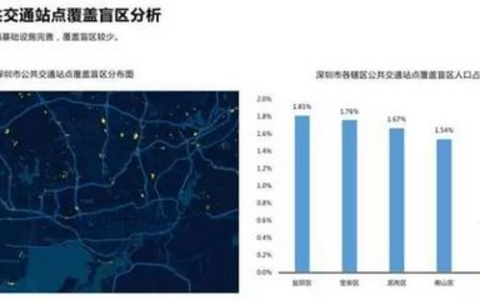 交通统计分析基础 交通统计分析基础