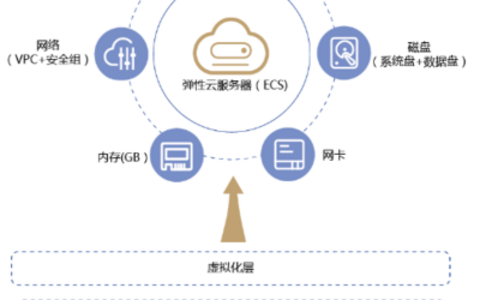 关于弹性云_服务器系统安全设置的建议 关于弹性云_服务器系统安全设置的建议