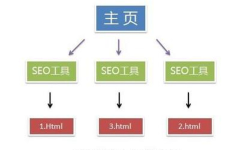 网站优化-2-网站结构 网站优化-2-网站结构