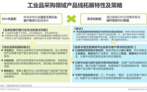 网站建设热潮来了。B2B产业市场的人准备好了吗？
