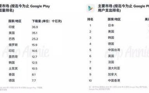 谷歌排名优化圣经（3） 谷歌排名优化圣经（3）