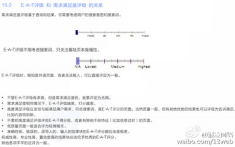 谷歌网站质量指南