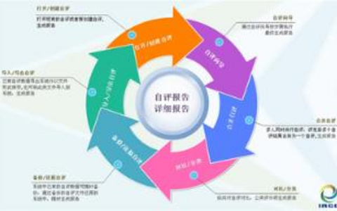 如何解决网站标准化问题？ 解决网站标准化问题的方法