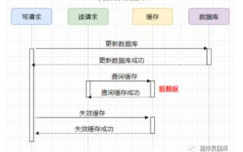 数据库设计中的经验与挑战_ 数据库设计的经验与挑战