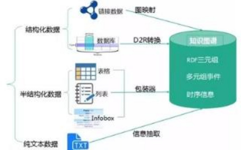 语义分析、潜在语义索引和SEO：它们之间有什么关系？ 语义分析、潜在语义索引和SEO的关系