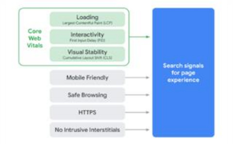 Google排名算法是否真的考虑了用户行为？ Google排名算法对用户行为的考量