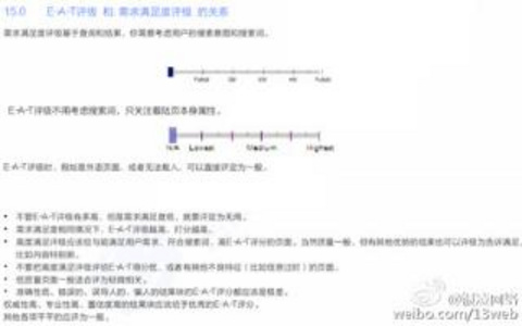 Google搜索质量评分指南正式发布了吗？