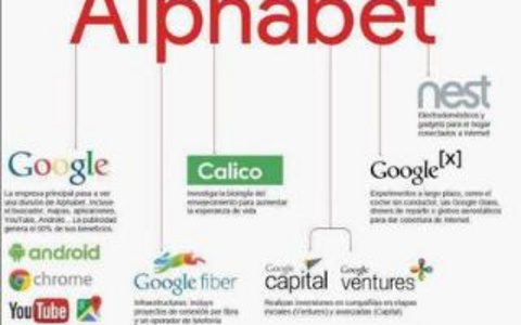 GooglNotebook如何影响Google的排名？
