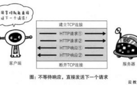 http状态码大全包括哪些？