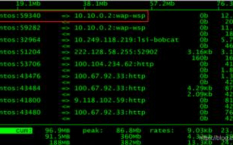 Linux操作系统如何安装iftop查看即时网络流量？