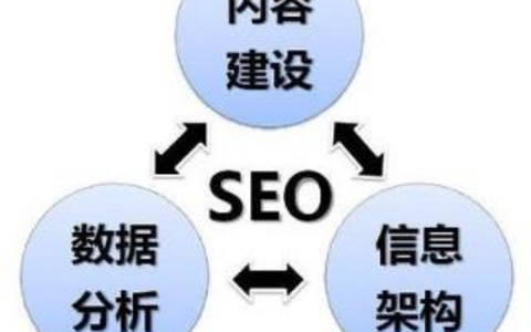 SEO是否真的只是策略，与技术无关？ SEO是否只是策略，与技术无关？