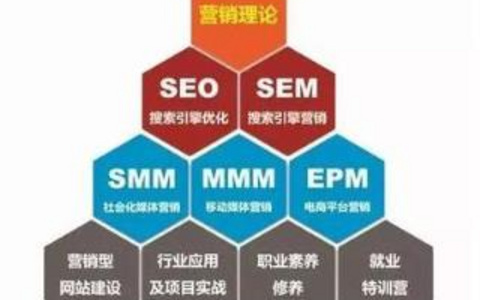 为什么小企业执行SEO策略如此困难？ 小企业执行SEO策略的困难原因