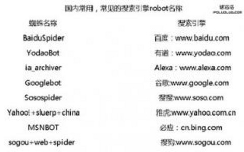 使用了robots后，为什么网站还能在百度搜索出来？