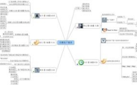 关于客户服务，我们该如何进行思考？ 关于客户服务的思考方式