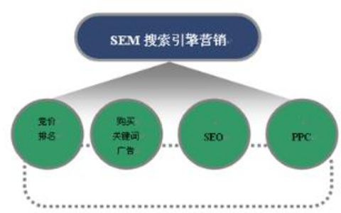 提高SEO优化效果的基础工作有哪些？ 提高SEO优化效果的基础工作