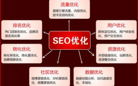 如何避免网站过度优化，而导致反效果？ 如何避免网站过度优化
