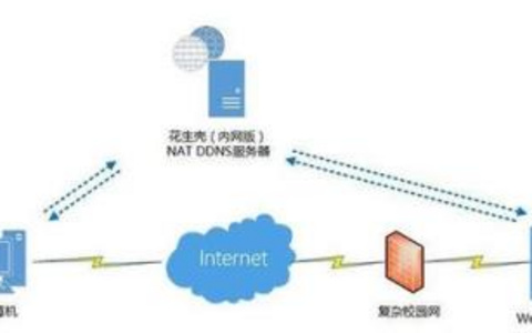 如何配置服务器的内网IP和MTU？