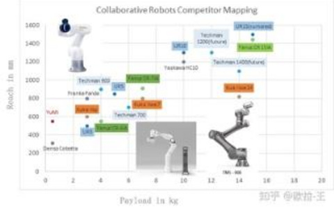 常见Robots名字有哪些？