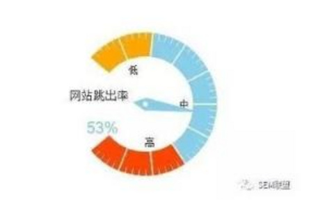 影响网站跳出率的主要因素有哪些？ 影响网站跳出率的主要因素