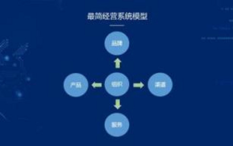 百度如何评估网站的用户粘度？ 百度如何评估网站的用户粘度？