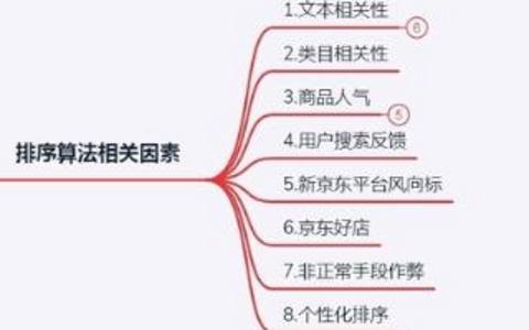 百度搜索排序的原理是什么？ 百度搜索排序的原理