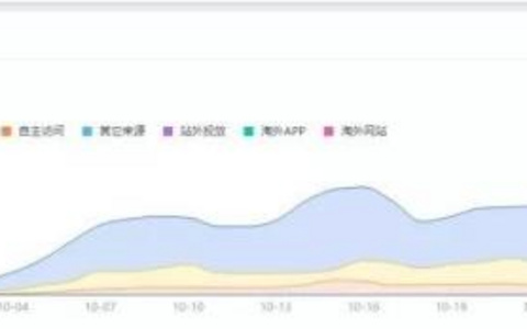 站外分析应该做好哪几点？ 站外分析的关键点