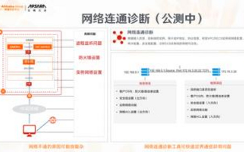 简单排查服务器网络不通的方法有哪些？ 简单排查服务器网络不通的方法