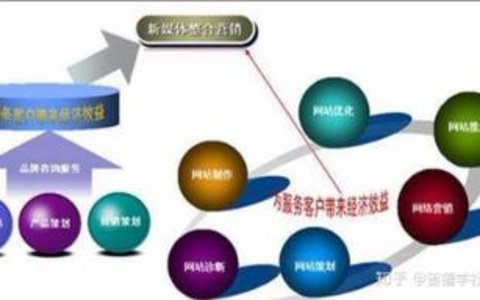 网站优化基本概念是什么？ 网站优化基本概念
