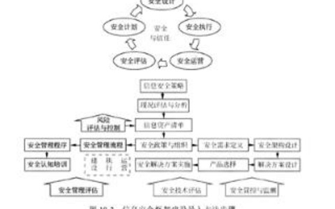 网站内容建设的原则有哪些？ 网站内容建设的原则
