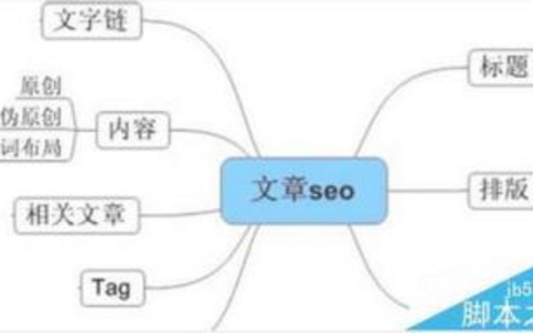 网站文文章SEO标题关键词布局应如何分配？ 网站文文章SEO标题关键词布局应如何分配？
