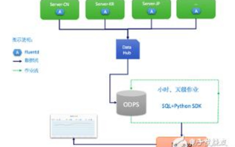 网站日志分析能提供哪些反馈？ 网站日志分析的反馈