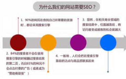 营销型网站该如何定位自己？有哪些策划方案？ 营销型网站的定位与策划方案