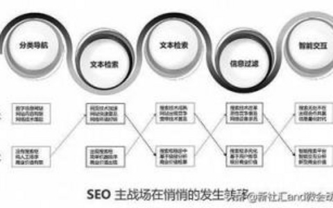 首页关键词密度应如何布局以优化排名？