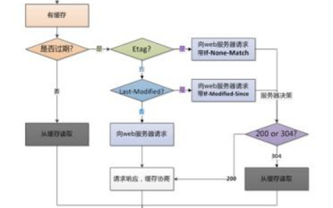 .htaccess文件内容优化技巧提升网站性能