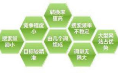 ALT标签最佳实践图片ALT标签的应用技巧 ALT标签最佳实践
